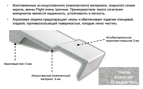 Фото Ванна из искусственного камня Jacob Delafon Elite E6D031RU-00 170х75