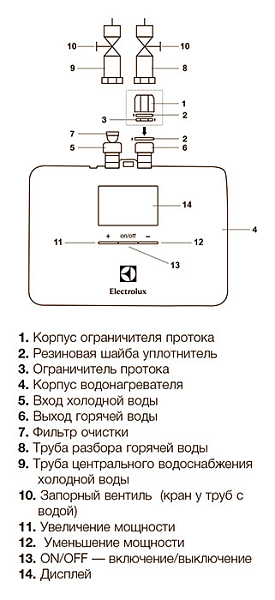 Водонагреватель Electrolux NPX6 Aquatronic Digital 2.0 , изображение 8