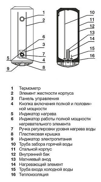 Водонагреватель Electrolux EWH 100 AXIOmatic , изображение 7