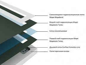 Фото Поддон для душа Pestan Confluo Board 90x90 под плитку со встроенным лотком, решетка черный глянец
