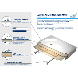 Фото Поддон для душа RGW Style P 80x80