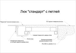 Ревизионный люк Lyuker FLOOR 80x80, напольный , изображение 13