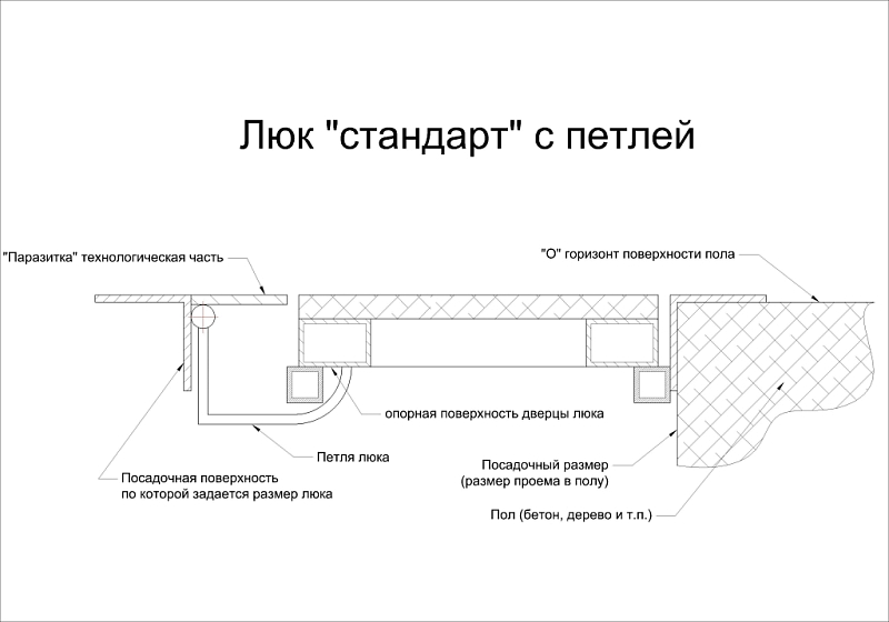 Ревизионный люк Lyuker FLOOR 80x60, напольный , изображение 13