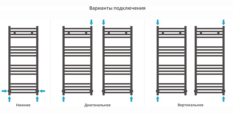 Полотенцесушитель водяной Сунержа Аркус 100х40 без покрытия , изображение 3