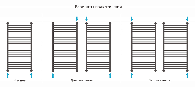 Полотенцесушитель водяной Сунержа Богема+ выгнутая 100х50 белый матовый , изображение 3