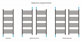 Фото Полотенцесушитель водяной Сунержа Богема+ выгнутая 120х50 черный матовый