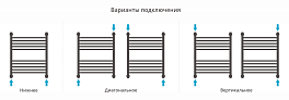 Изображение Полотенцесушитель водяной Сунержа Богема+ выгнутая 60х50 без покрытия Полотенцесушитель водяной Сунержа Богема+ выгнутая 60х50 без покрытия , изображение 3
