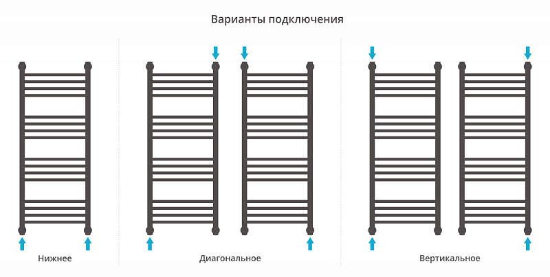 Полотенцесушитель водяной Сунержа Богема+ прямая 100х40 без покрытия , изображение 3