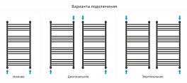 Изображение Полотенцесушитель водяной Сунержа Богема+ прямая 100х50 без покрытия Полотенцесушитель водяной Сунержа Богема+ прямая 100х50 без покрытия , изображение 3