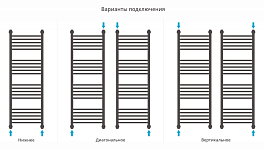 Изображение Полотенцесушитель водяной Сунержа Богема+ прямая 120х40 белый глянец Полотенцесушитель водяной Сунержа Богема+ прямая 120х40 белый глянец , изображение 3