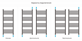 Изображение Полотенцесушитель водяной Сунержа Богема+ прямая 120х50 без покрытия Полотенцесушитель водяной Сунержа Богема+ прямая 120х50 без покрытия , изображение 3
