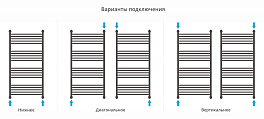 Изображение Полотенцесушитель водяной Сунержа Богема+ прямая 120х60 золото матовое Полотенцесушитель водяной Сунержа Богема+ прямая 120х60 золото матовое , изображение 3