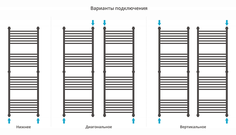 Полотенцесушитель водяной Сунержа Богема+ прямая 150х50 без покрытия , изображение 3