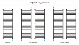 Изображение Полотенцесушитель водяной Сунержа Богема+ прямая 150х50 белый глянец Полотенцесушитель водяной Сунержа Богема+ прямая 150х50 белый глянец , изображение 3
