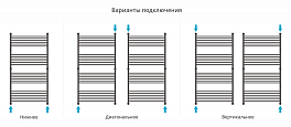 Изображение Полотенцесушитель водяной Сунержа Богема+ прямая 150х80 золото Полотенцесушитель водяной Сунержа Богема+ прямая 150х80 золото , изображение 3