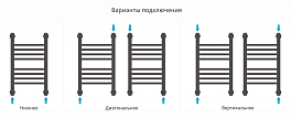 Изображение Полотенцесушитель водяной Сунержа Богема+ прямая 50х30 белый глянец Полотенцесушитель водяной Сунержа Богема+ прямая 50х30 белый глянец , изображение 3