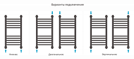 Изображение Полотенцесушитель водяной Сунержа Богема+ прямая 60х30 черный матовый Полотенцесушитель водяной Сунержа Богема+ прямая 60х30 черный матовый , изображение 3