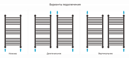 Полотенцесушитель водяной Сунержа Богема+ прямая 80х40 черный матовый , изображение 3