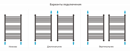 Изображение Полотенцесушитель водяной Сунержа Богема+ прямая 80х50 белый матовый Полотенцесушитель водяной Сунержа Богема+ прямая 80х50 белый матовый , изображение 3