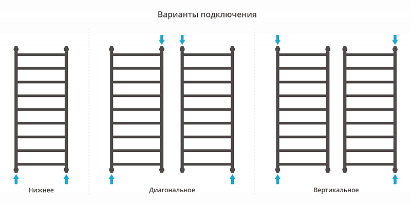 Полотенцесушитель водяной Сунержа Галант+ 120х50 без покрытия , изображение 3