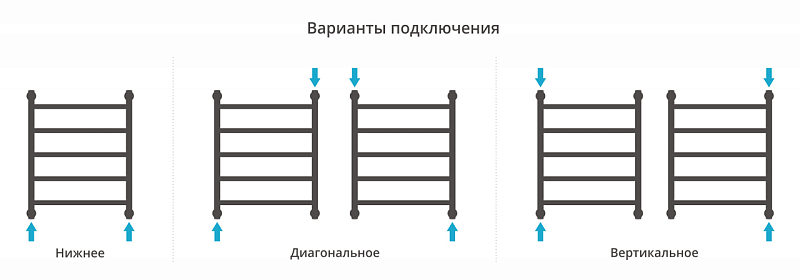 Полотенцесушитель водяной Сунержа Галант+ 60х50 без покрытия , изображение 3