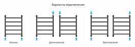 Полотенцесушитель водяной Сунержа Галант+ 60х50 черный матовый , изображение 3