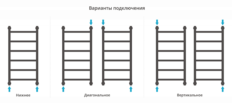 Полотенцесушитель водяной Сунержа Галант+ 80х40 черный матовый , изображение 3
