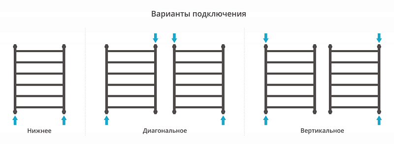 Полотенцесушитель водяной Сунержа Галант+ 80х60 белый матовый , изображение 3