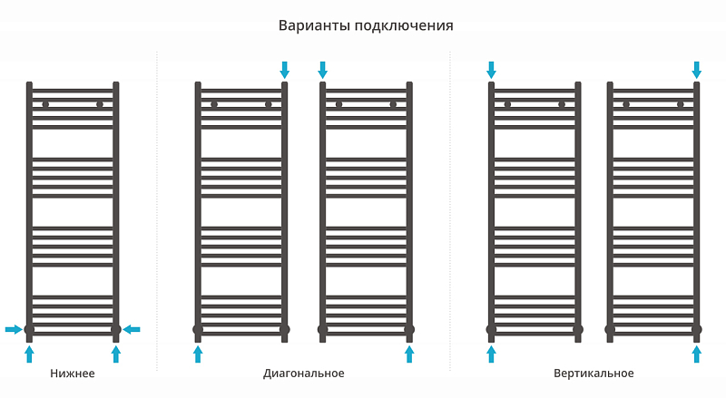 Полотенцесушитель водяной Сунержа Модус 120х40 без покрытия , изображение 3