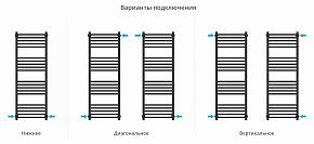 Фото Полотенцесушитель водяной Сунержа Модус PRO 120х40 белый матовый